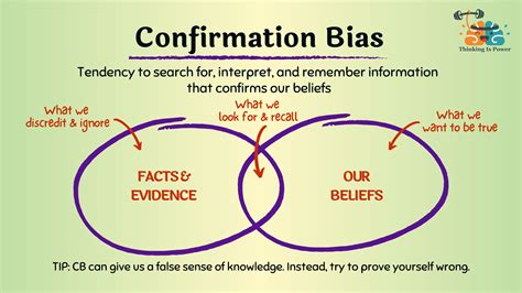 availability bias vs confirmation bias
